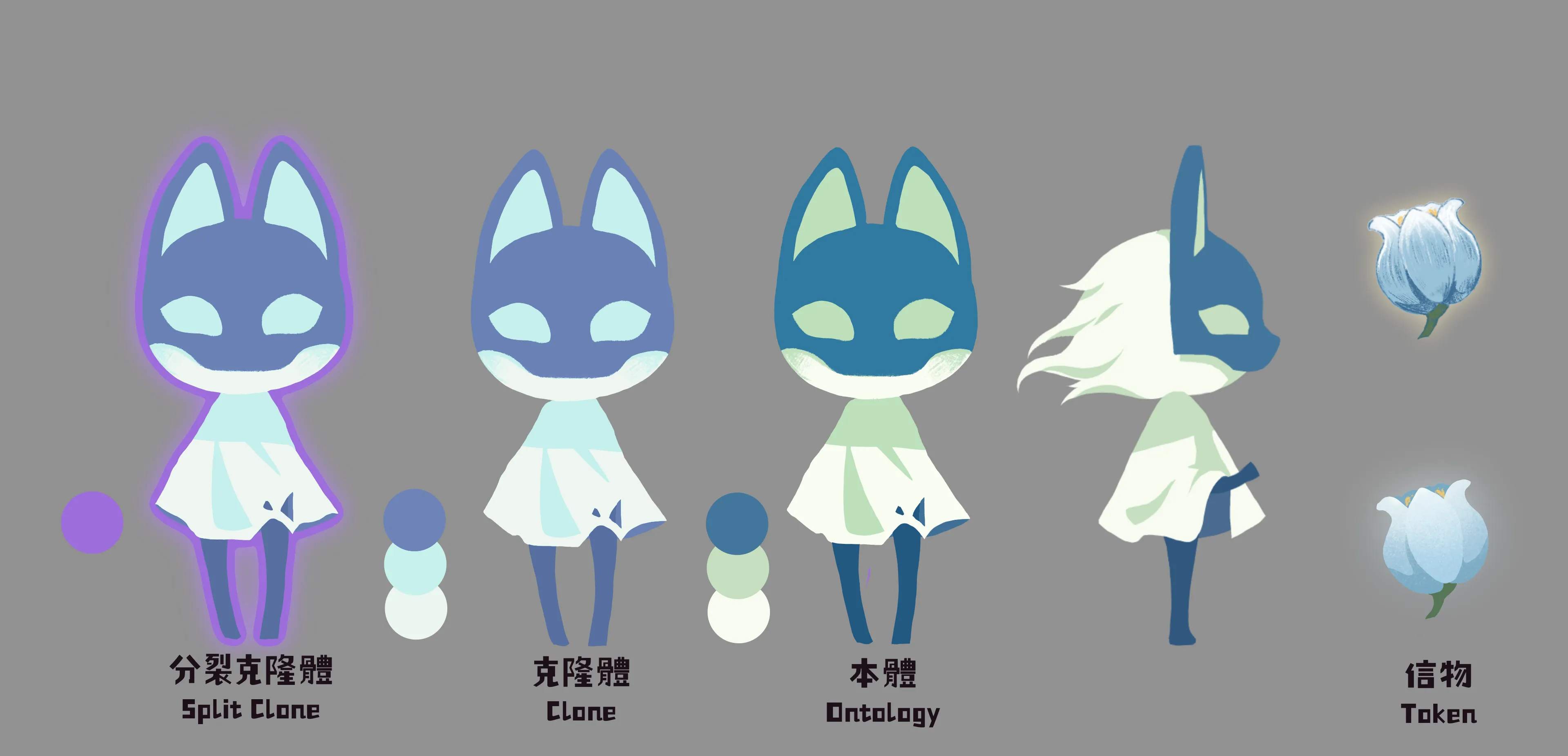 角色設計展示